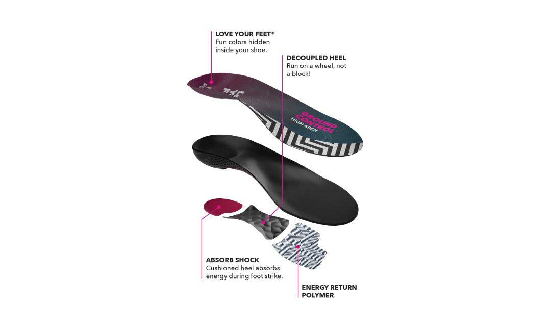 Spenco Ground Control High Arch แผ่นรองรองเท้า สำหรับเท้า High Arch - Image 6